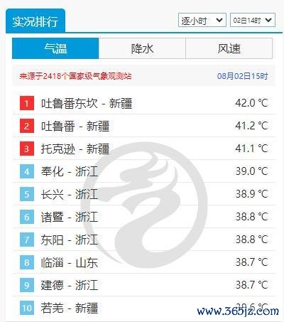 杭州发布主城区雷暴大风黄色预警
