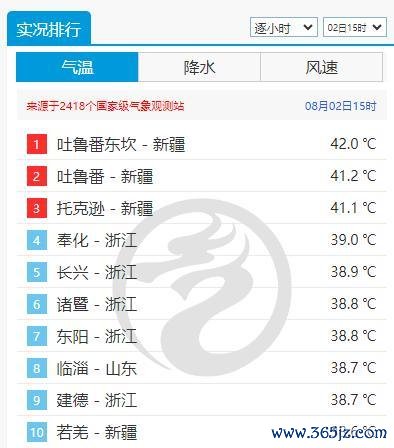 杭州发布主城区雷暴大风黄色预警 强对流天气来袭