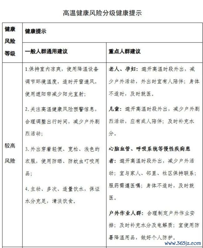 安徽多地发布高温橙色预警 高温健康风险高