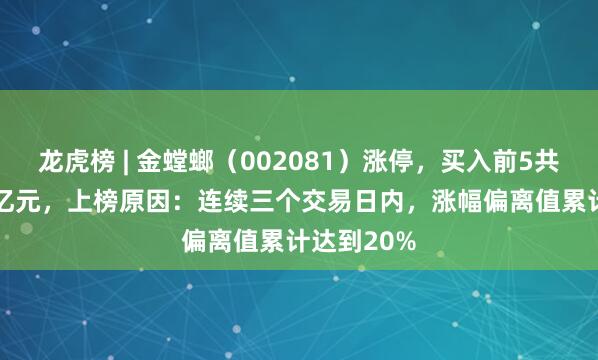 龙虎榜 | 金螳螂（002081）涨停，买入前5共买入1.21亿元，上榜原因：连续三个交易日内，涨幅偏离值累计达到20%