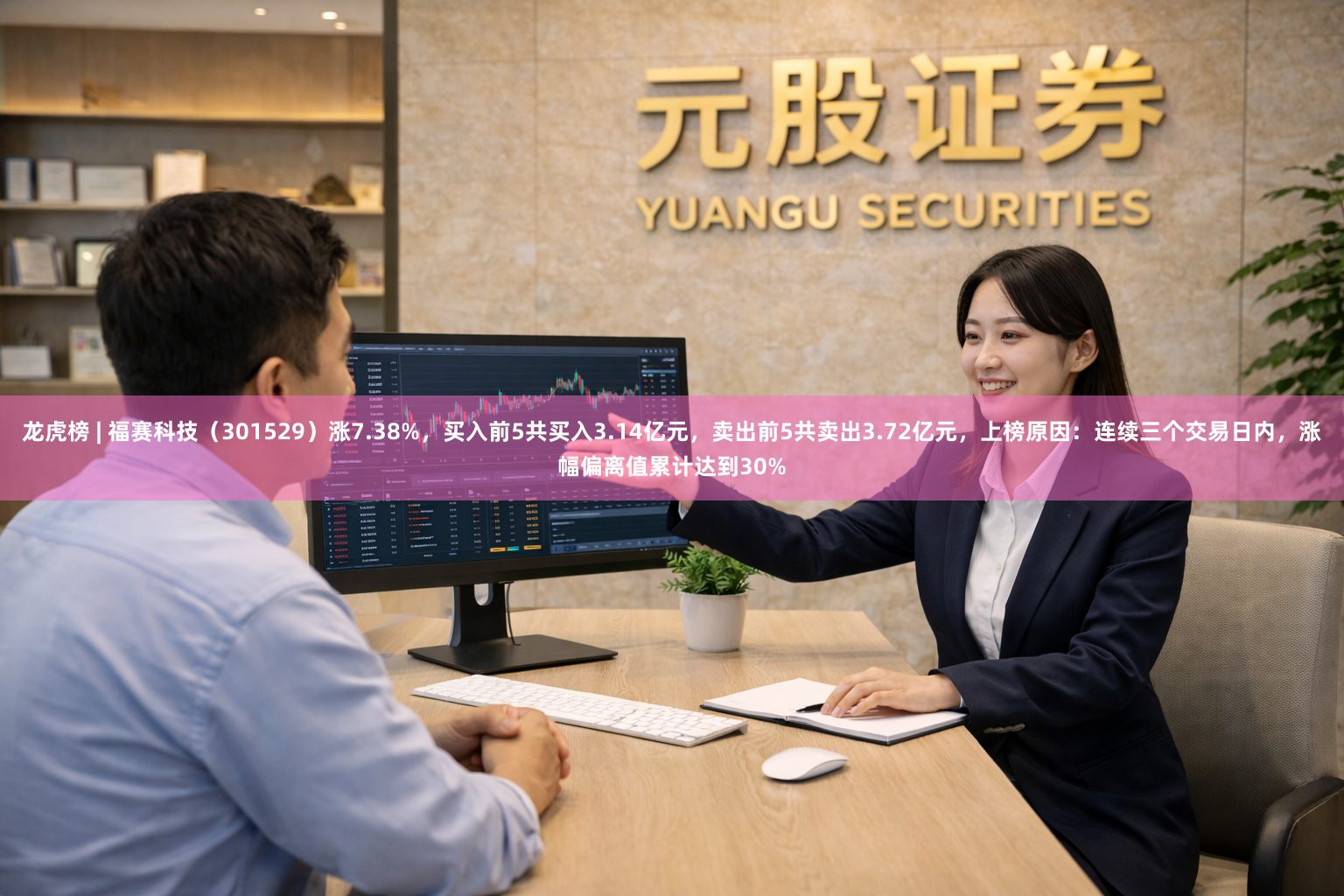 龙虎榜 | 福赛科技（301529）涨7.38%，买入前5共买入3.14亿元，卖出前5共卖出3.72亿元，上榜原因：连续三个交易日内，涨幅偏离值累计达到30%