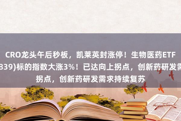 CRO龙头午后秒板，凯莱英封涨停！生物医药ETF汇添富(159839)标的指数大涨3%！已达向上拐点，创新药研发需求持续复苏
