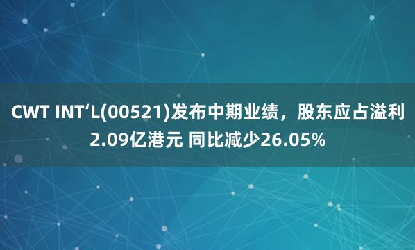 CWT INT‘L(00521)发布中期业绩，股东应占溢利2.09亿港元 同比减少26.05%