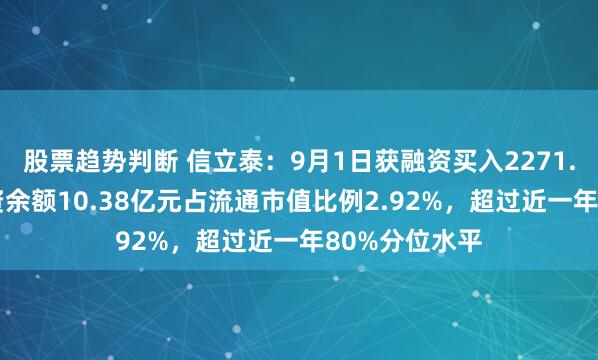 股票趋势判断 信立泰：9月1日获融资买入2271.33万元，融资余额10.38亿元占流通市值比例2.92%，超过近一年80%分位水平