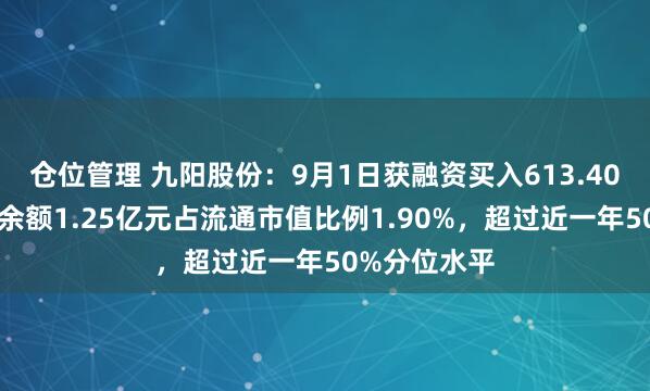 仓位管理 九阳股份：9月1日获融资买入613.40万元，融资余额1.25亿元占流通市值比例1.90%，超过近一年50%分位水平